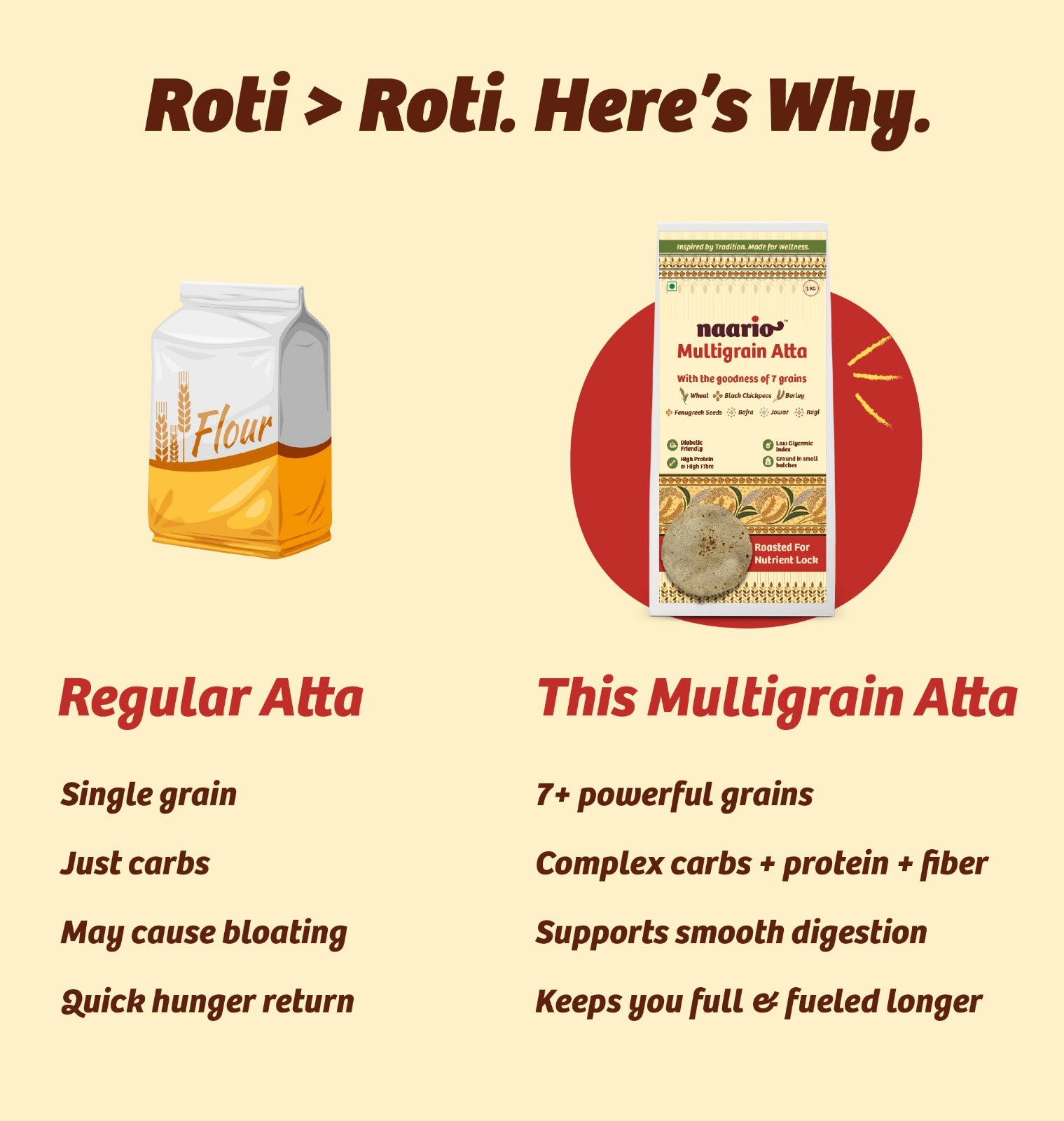 Multigrain Atta 1kg