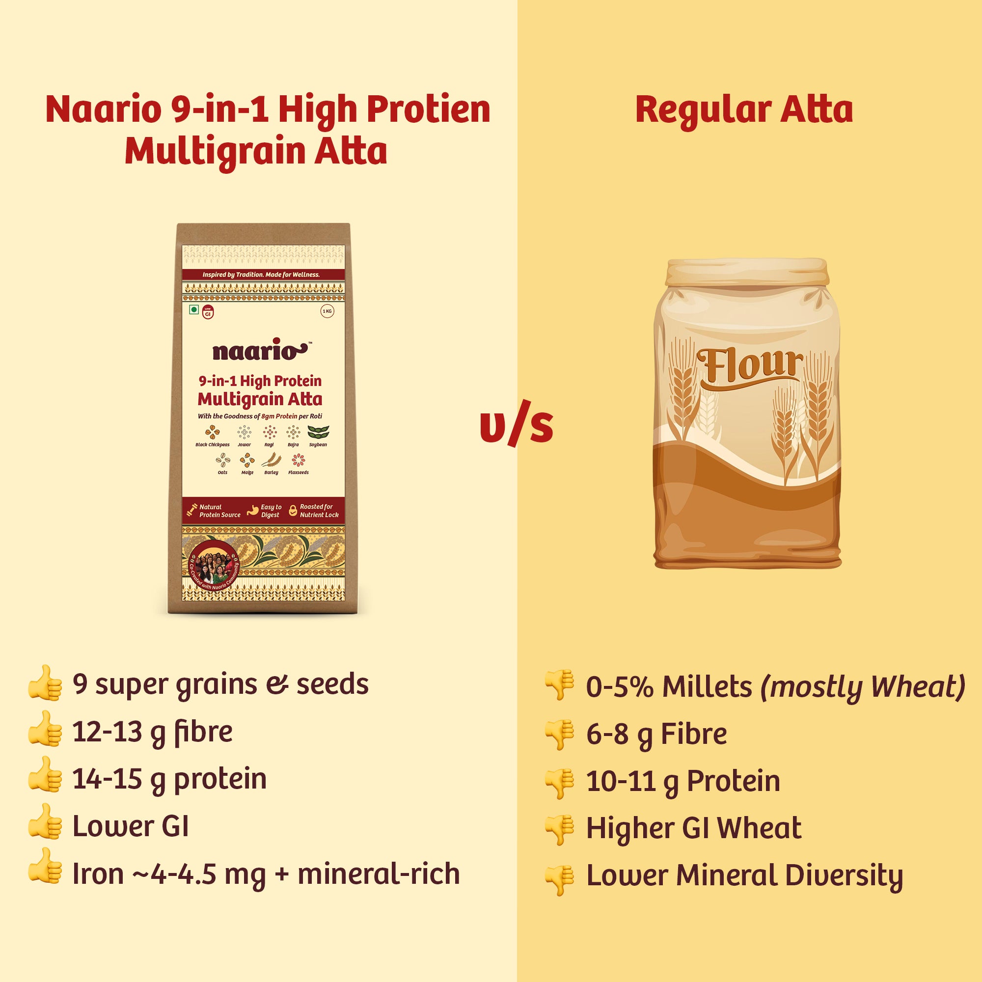 Naario 9-in-1 Flour (Atta) Mix