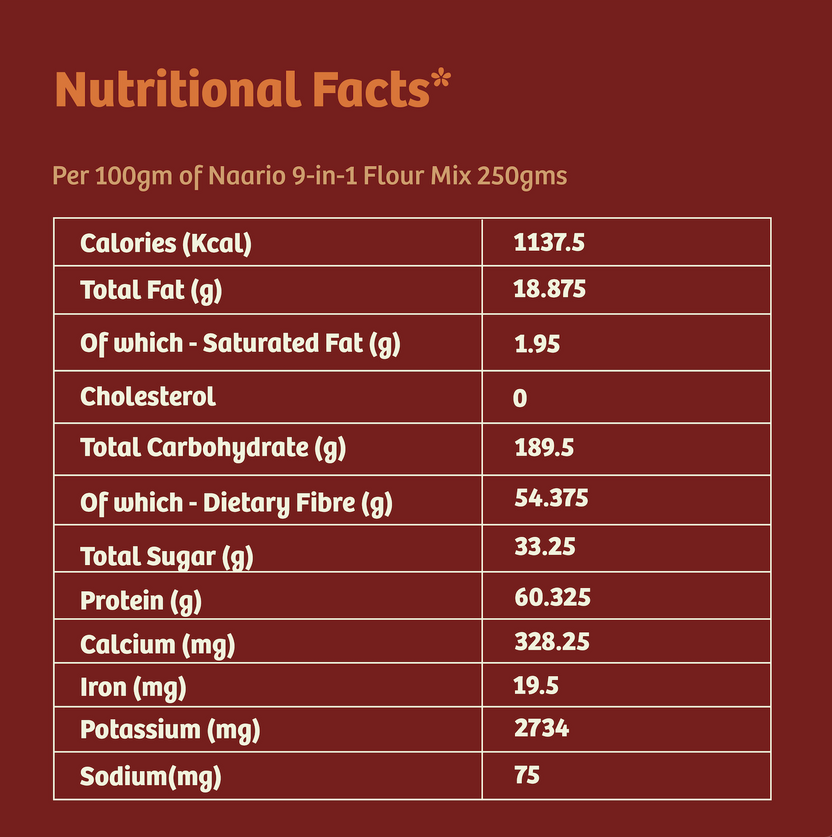 Daily Nutrition Combo- 9in1 Flour Mix 250gm + Classic Muesli 250gm